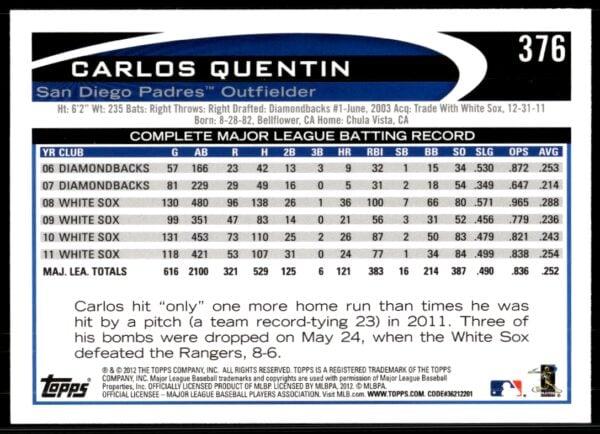 2012 Topps Carlos Quentin #376 (Back)