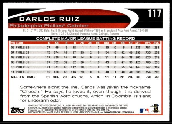 2012 Topps Carlos Ruiz #117 (Back)