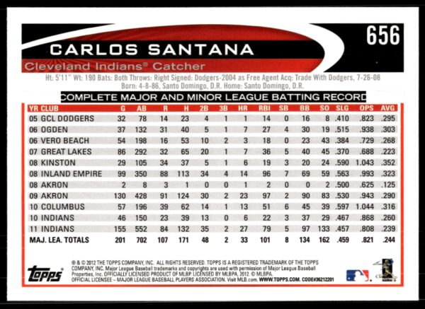 2012 Topps Carlos Santana #656 (Back)