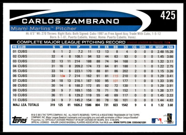 2012 Topps Carlos Zambrano #425 (Back)