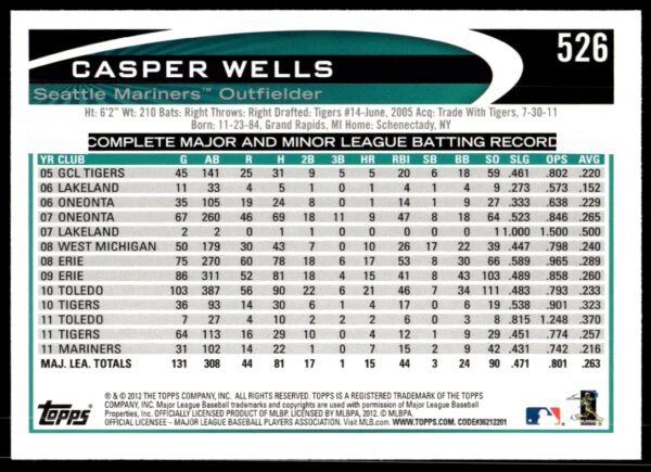 2012 Topps Casper Wells #526 (Back)