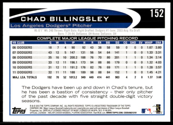 2012 Topps Chad Billingsley #152 (Back)