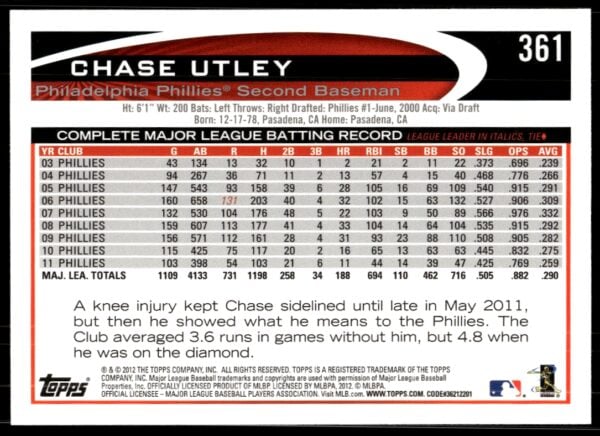 2012 Topps Chase Utley #361 (Back)