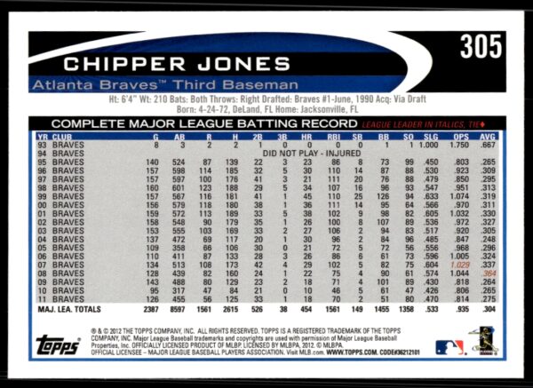 2012 Topps Chipper Jones #305 (Back)