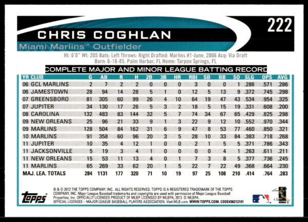 2012 Topps Chris Coghlan #222 (Back)