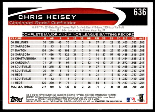 2012 Topps Chris Heisey #636 (Back)