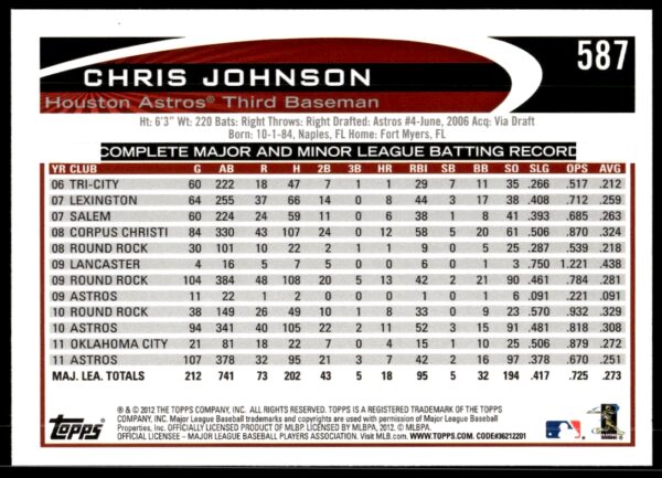 2012 Topps Chris Johnson #587 (Back)