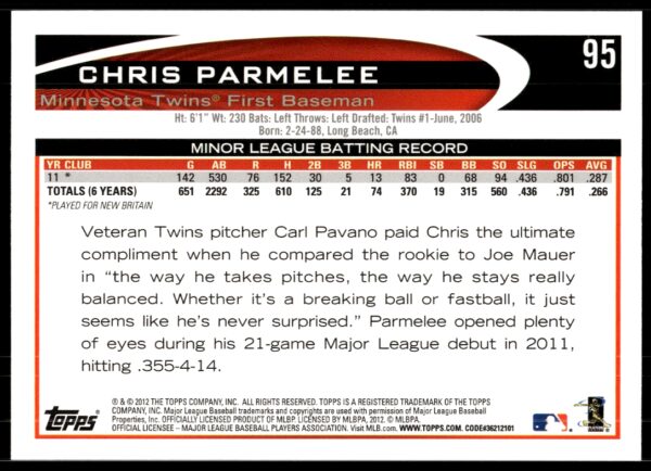 2012 Topps Chris Parmelee #95 (Back)