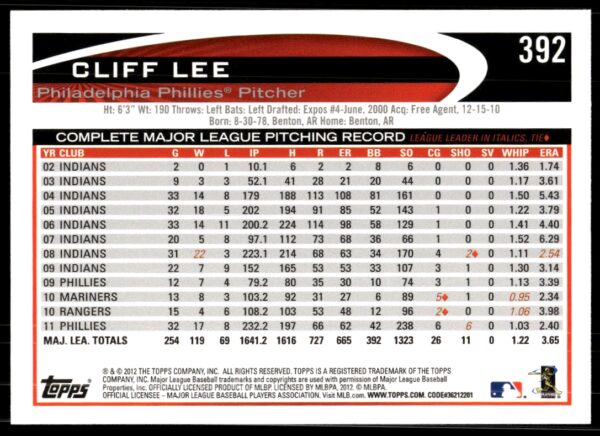 2012 Topps Cliff Lee #392 (Back)