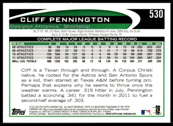 2012 Topps Cliff Pennington #530 (Back)