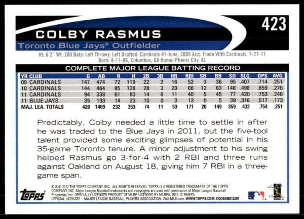 2012 Topps Colby Rasmus #423 (Back)