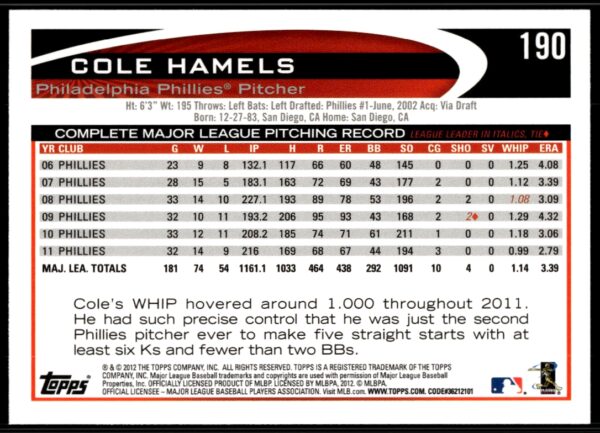 2012 Topps Cole Hamels #190 (Back)