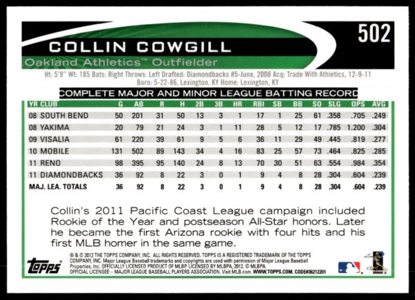 2012 Topps Collin Cowgill #502 (Back)