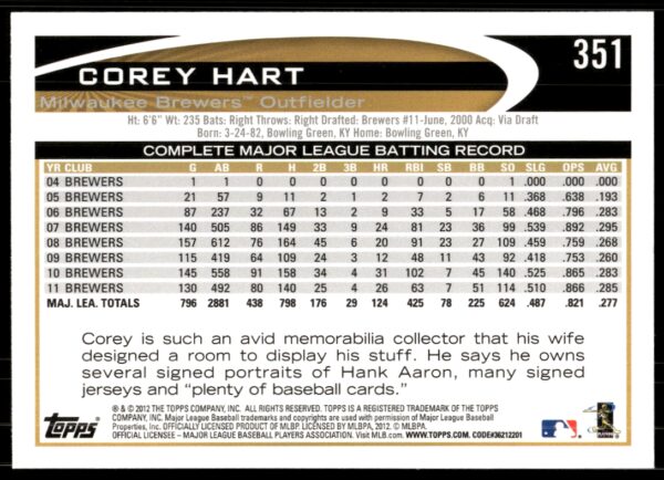 2012 Topps Corey Hart #351 (Back)