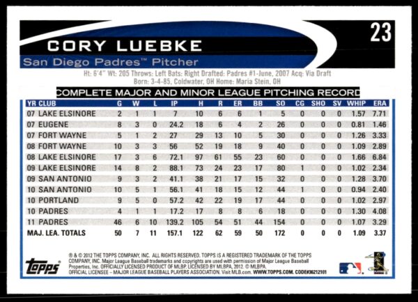 2012 Topps Cory Luebke #23 (Back)