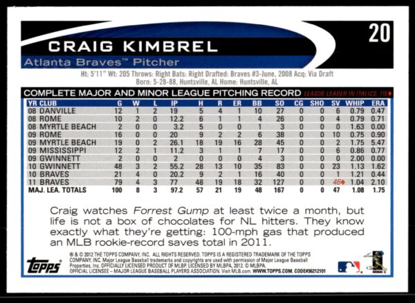 2012 Topps Craig Kimbrel #20 (Back)