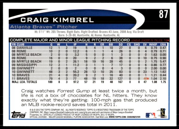 2012 Topps Craig Kimbrel #87 (Back)