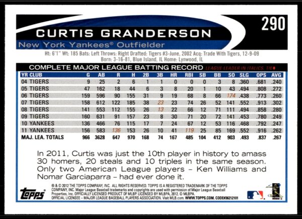 2012 Topps Curtis Granderson #290 (Back)