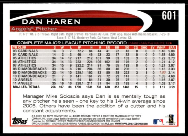 2012 Topps Dan Haren #601 (Back)