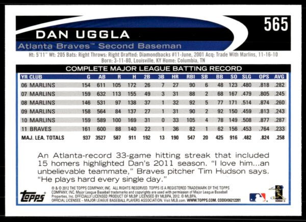 2012 Topps Dan Uggla #565 (Back)