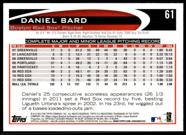 2012 Topps Daniel Bard #61 (Back)