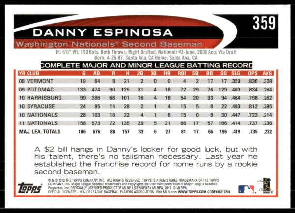 2012 Topps Danny Espinosa #359 (Back)