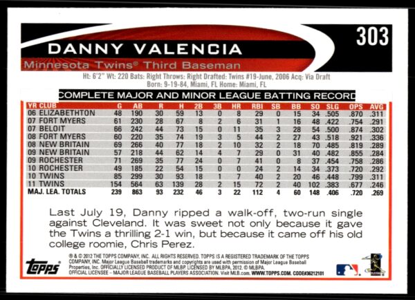 2012 Topps Danny Valencia #303 (Back)