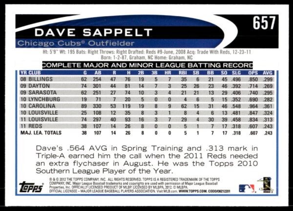 2012 Topps Dave Sappelt #657 (Back)