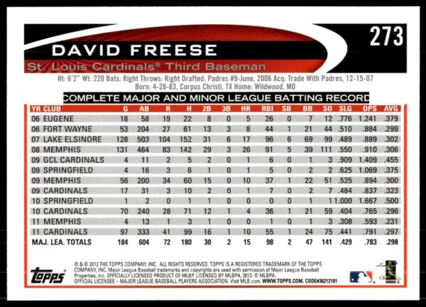 2012 Topps David Freese #273 (Back)