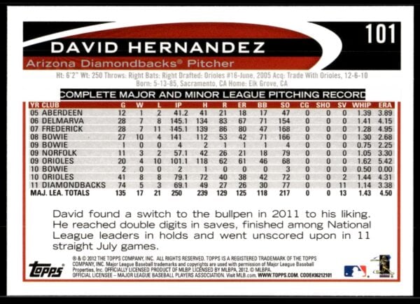 2012 Topps David Hernandez #101 (Back)