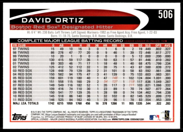 2012 Topps David Ortiz #506 (Back)