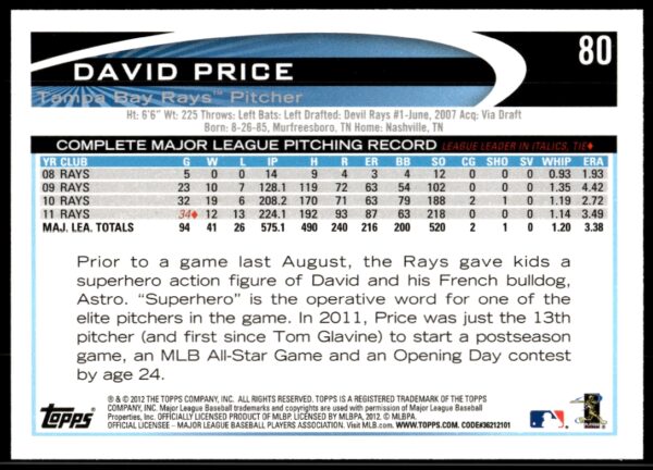 2012 Topps David Price #80 (Back)