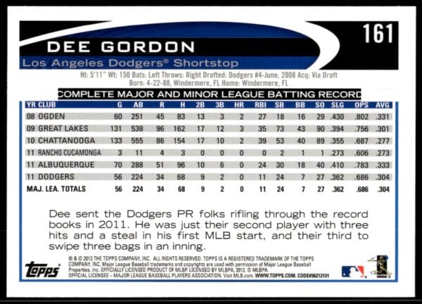 2012 Topps Dee Gordon #161 (Back)