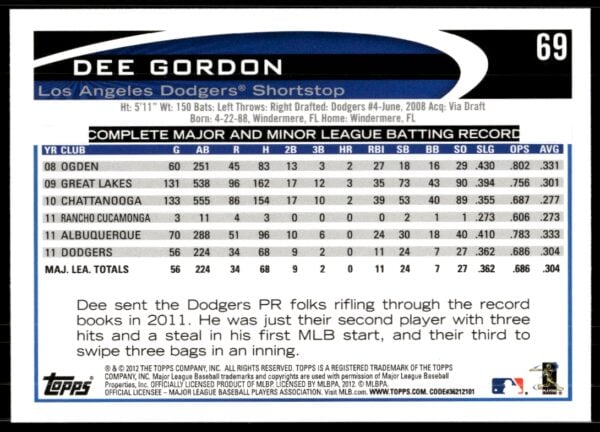 2012 Topps Dee Gordon #69 (Back)