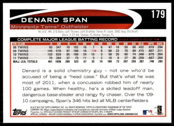 2012 Topps Denard Span #179 (Back)