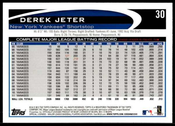 2012 Topps Derek Jeter #30 (Back)