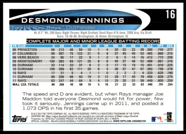 2012 Topps Desmond Jennings #16 (Back)