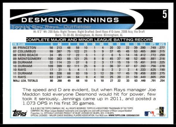 2012 Topps Desmond Jennings #5 (Back)