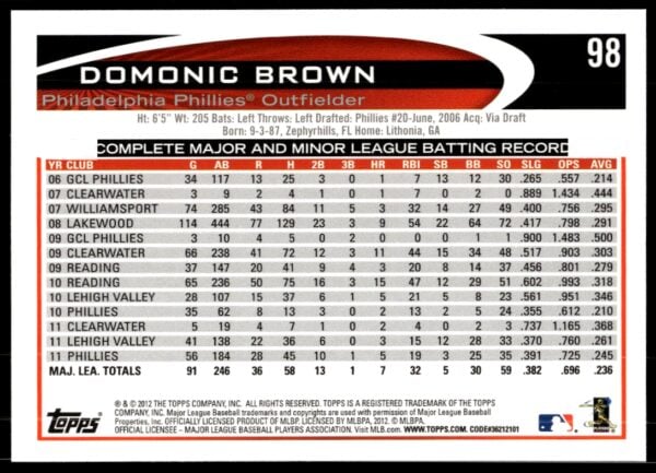 2012 Topps Domonic Brown #98 (Back)