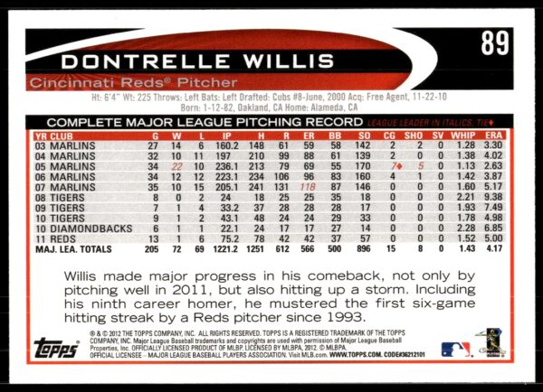 2012 Topps Dontrelle Willis #89 (Back)