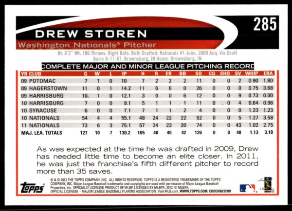 2012 Topps Drew Storen #285 (Back)