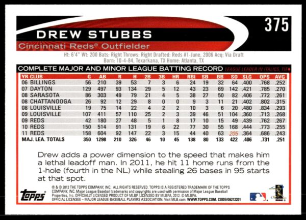 2012 Topps Drew Stubbs #375 (Back)