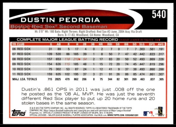 2012 Topps Dustin Pedroia #540 (Back)