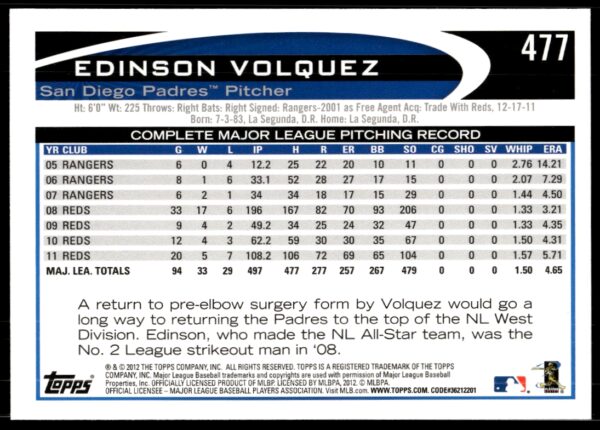 2012 Topps Edinson Volquez #477 (Back)