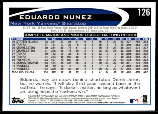 2012 Topps Eduardo Nunez #126 (Back)