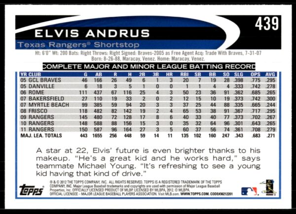 2012 Topps Elvis Andrus #439 (Back)