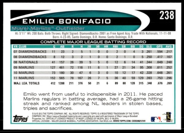 2012 Topps Emilio Bonifacio #238 (Back)