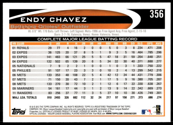 2012 Topps Endy Chavez #356 (Back)