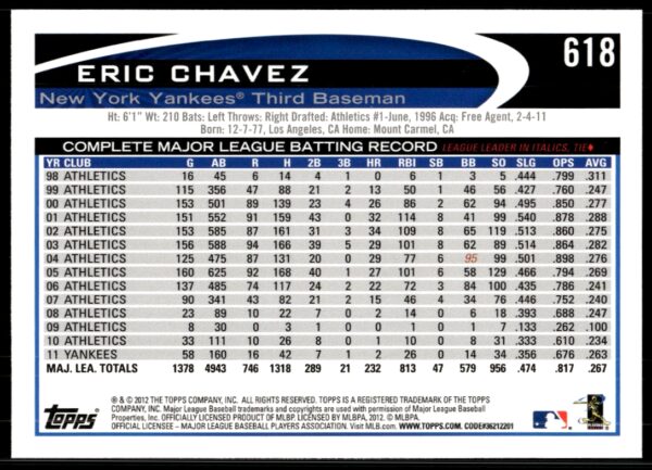 2012 Topps Eric Chavez #618 (Back)