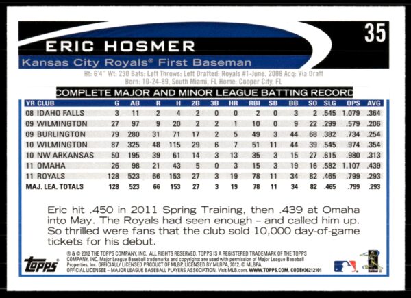 2012 Topps Eric Hosmer #35 (Back)